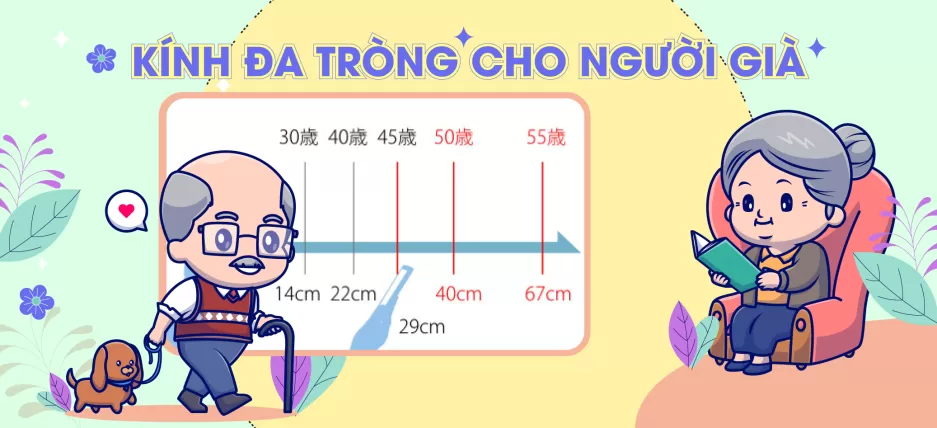 Khi nào bắt đầu sử dụng kính lão?